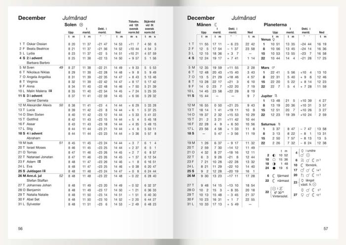 Den svenska almanackan 2021