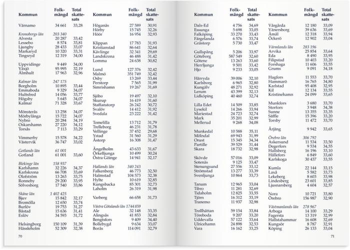 Sveriges Almanacka 2024